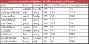 ข่าวฟุตบอล