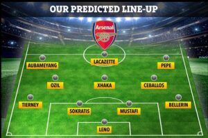 ข่าวฟุตบอล คาดไลน์อัพ อาร์เซน่อล หลังเสริมแกร่งตลาดหน้าหนาว